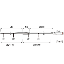 ステンレス保護管センサ TR-5320